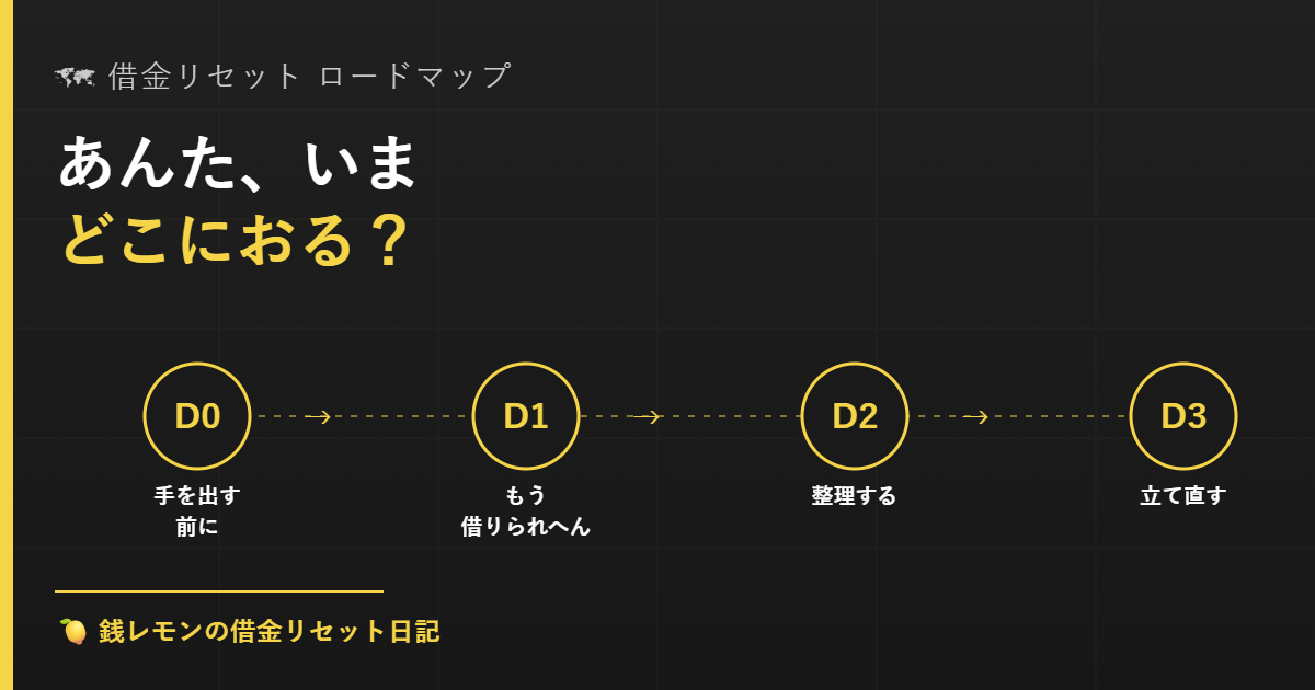 借金リセット ロードマップ｜あんた、いまどこにおる？ D0→D1→D2→D3 の全体マップ